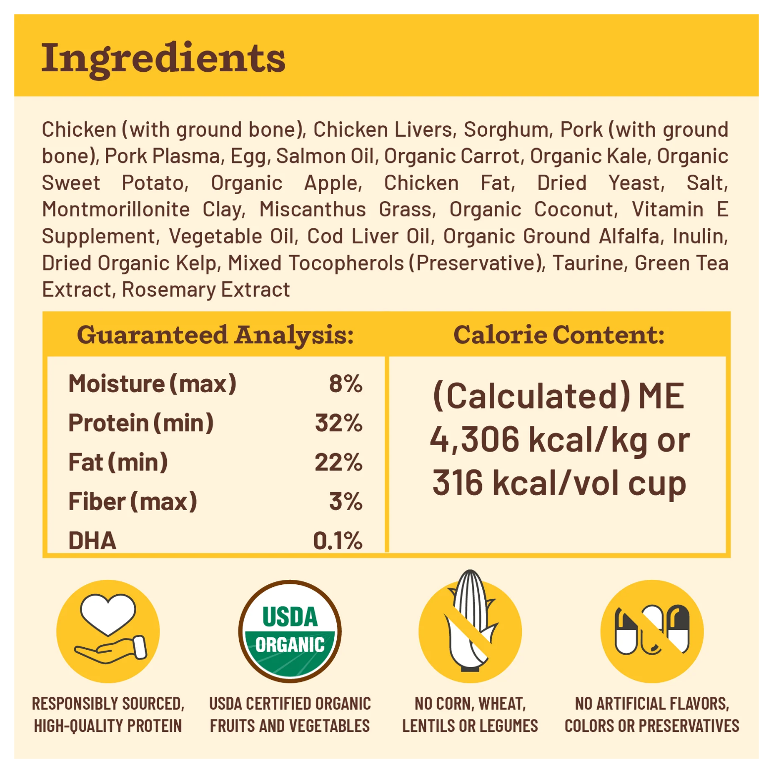 Graphic showing ingredient list and guaranteed analysis for the puppy recipe. Ingredients include chicken with ground bone, chicken livers, sorghum, pork, salmon oil, organic fruits and vegetables, and supplements. Guaranteed analysis lists protein 32% min, fat 22% min, fiber 3% max, moisture 8% max, and DHA 0.1%, with calorie content of 4,306 kcal/kg or 316 kcal per cup. Icons highlight responsibly sourced protein, USDA organic produce, no corn/wheat/legumes, and no artificial additives.