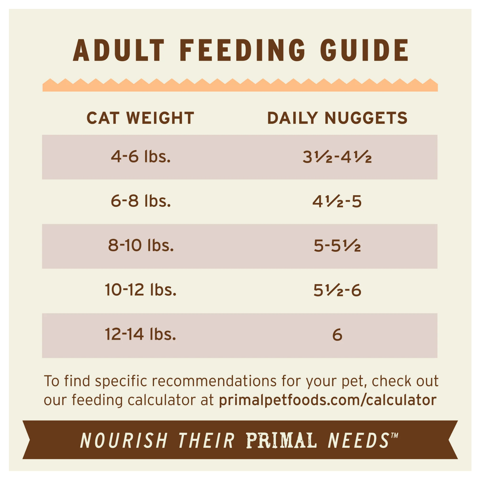 Feeding chart titled “Adult Feeding Guide” showing recommended daily nuggets based on cat weight ranges from 4 to 14 pounds, with a note directing users to an online feeding calculator at primalpetfoods.com/calculator and the slogan “Nourish Their Primal Needs.”