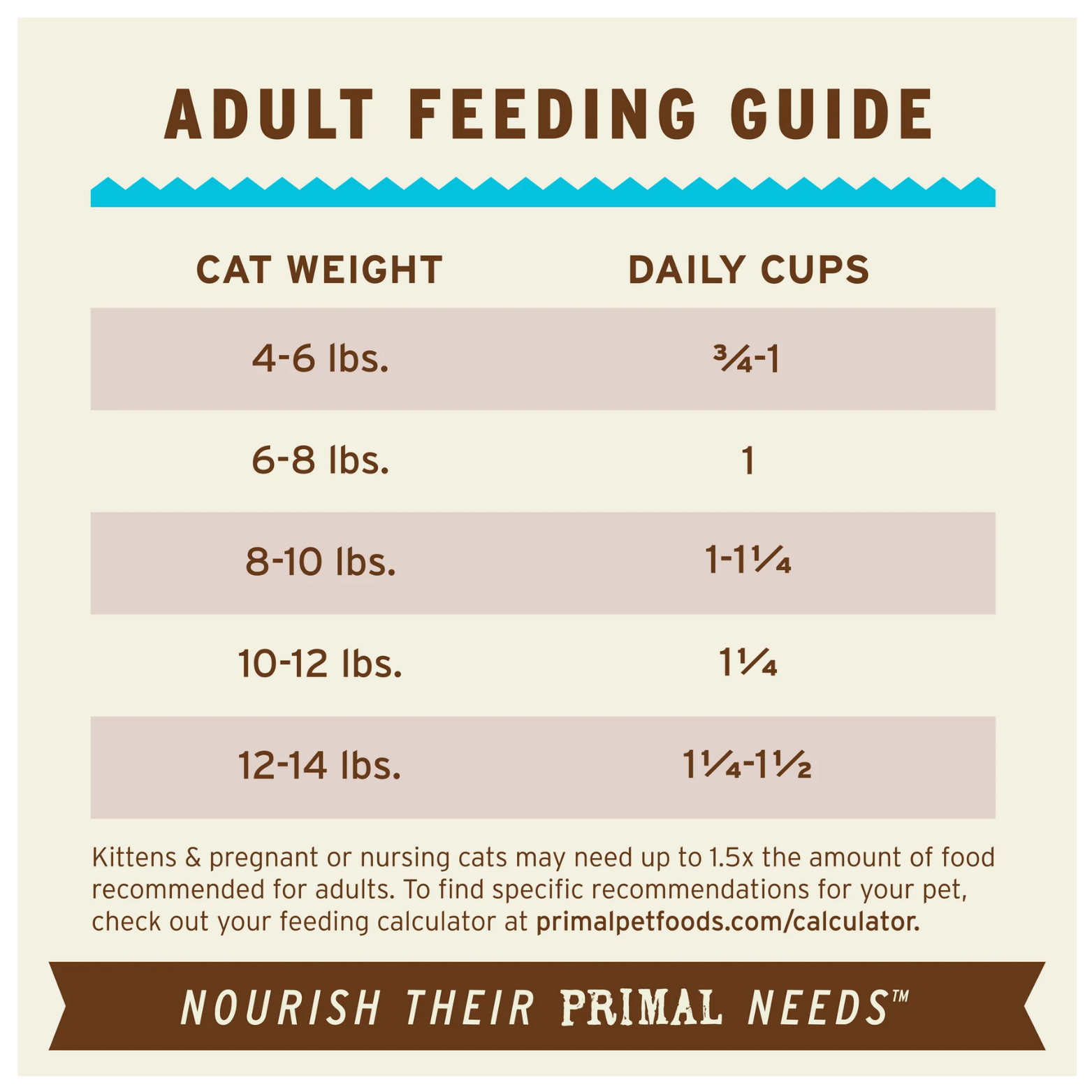 Adult feeding guide chart for Primal Frozen Raw Scoopable Pronto Chicken & Salmon Recipe cat food. The table lists recommended daily cups by cat weight: 4–6 lbs (¾–1 cup), 6–8 lbs (1 cup), 8–10 lbs (1–1¼ cups), 10–12 lbs (1¼ cups), and 12–14 lbs (1¼–1½ cups). A note states kittens and pregnant or nursing cats may need up to 1.5 times the adult amount and directs users to primalpetfoods.com/calculator. The bottom banner reads “Nourish Their Primal Needs.”