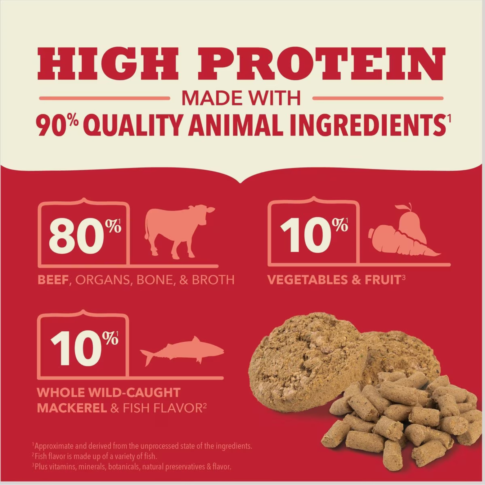 Graphic titled ‘High Protein — Made with 90% quality animal ingredients’ showing 80% beef, organs, bone, and broth; 10% vegetables and fruit; and 10% whole wild-caught mackerel and fish flavor, with images of meat, produce, and freeze-dried patties.
