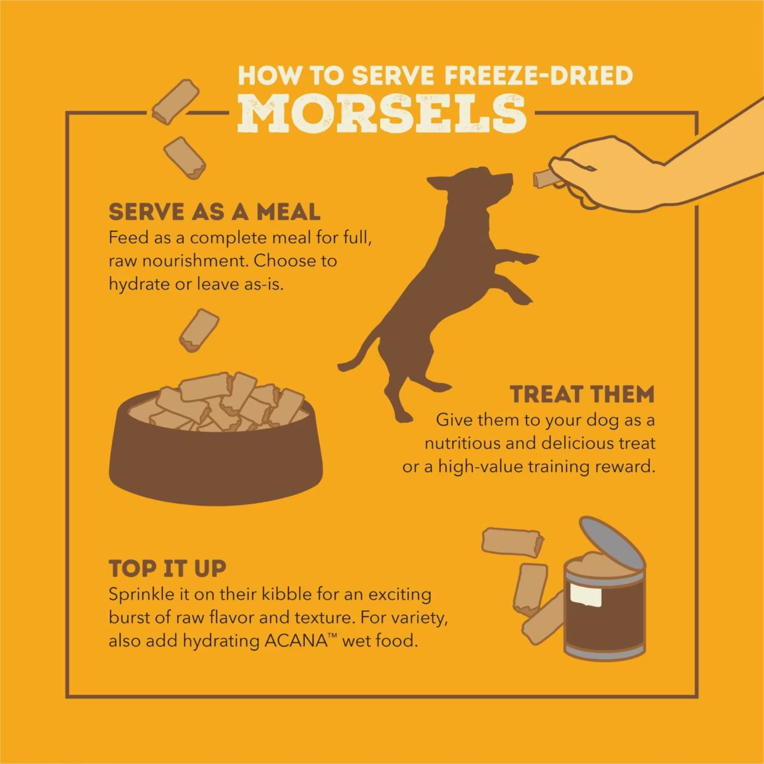 Illustrated instructions for serving ACANA freeze-dried morsels showing three options: serve as a complete meal, treat the dog with pieces by hand, or top kibble with the morsels for extra flavor.
