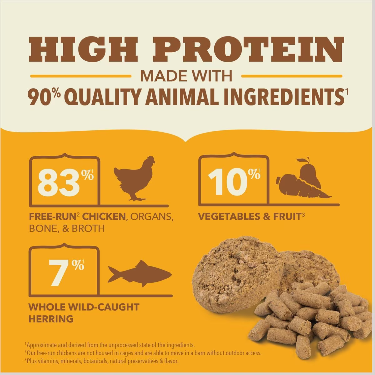 High-protein infographic showing that ACANA Freeze-Dried Chicken Patties are made with 83% free-run chicken, organs, bone, and broth, 7% whole wild-caught herring, and 10% vegetables and fruit.