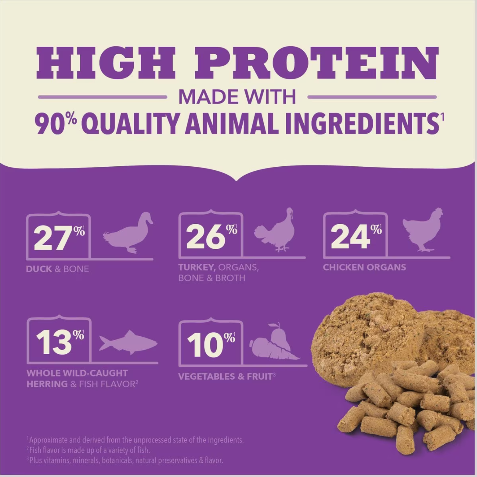 ACANA high-protein infographic showing percentages of duck and bone, turkey organs, chicken organs, whole wild-caught herring, and vegetables and fruit.