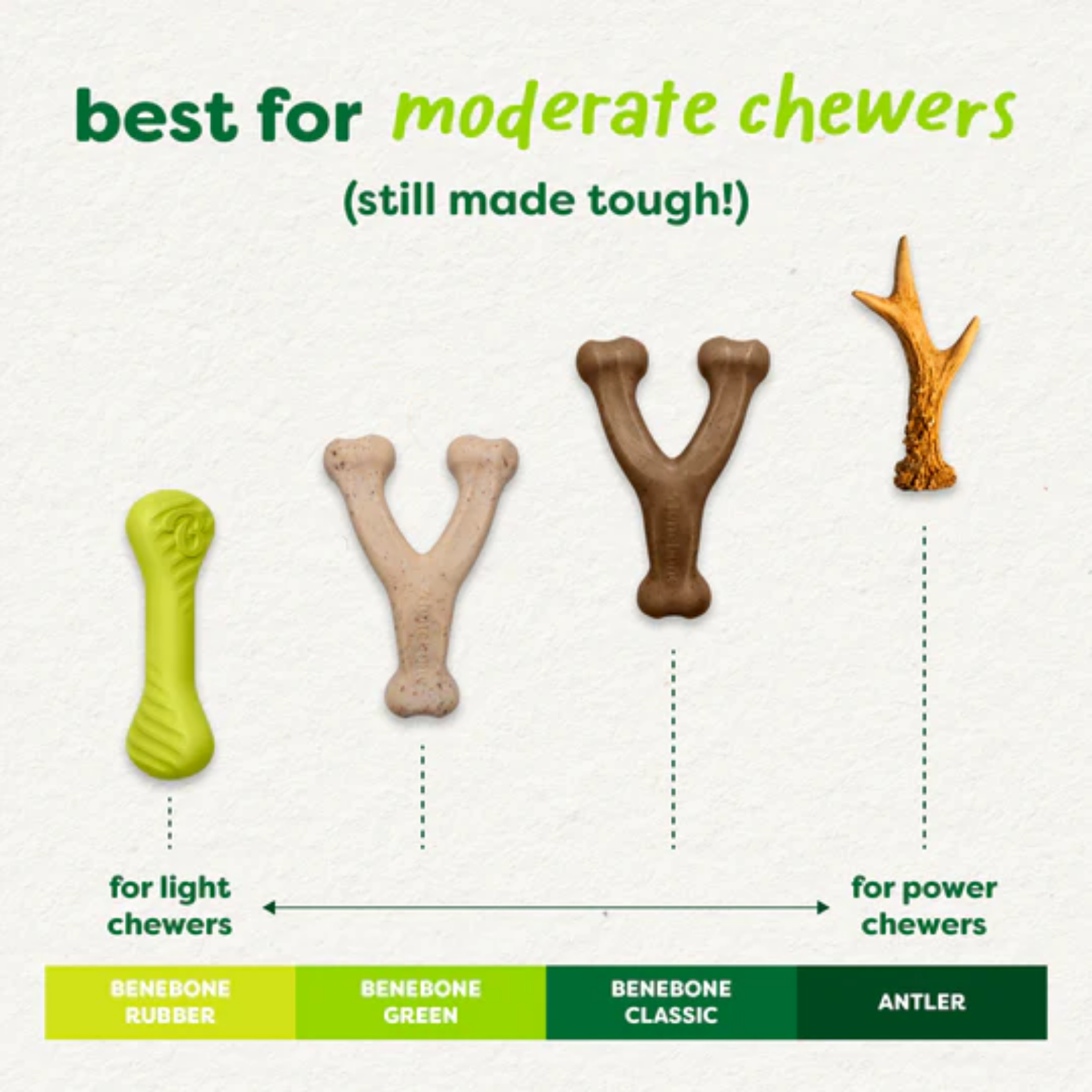 Benebone Eco Green Bacon Flavored Wishbone Dog Chew Toy