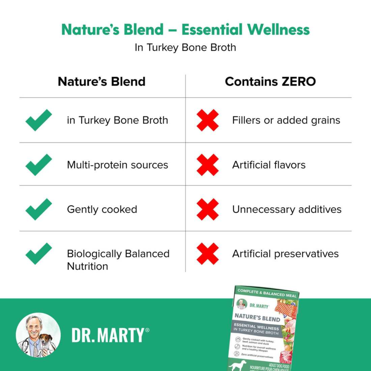 Dr. Marty Wet Dog Food Turkey Beef Salmon & Duck Essential Wellness Tetra Pak 6.3 oz