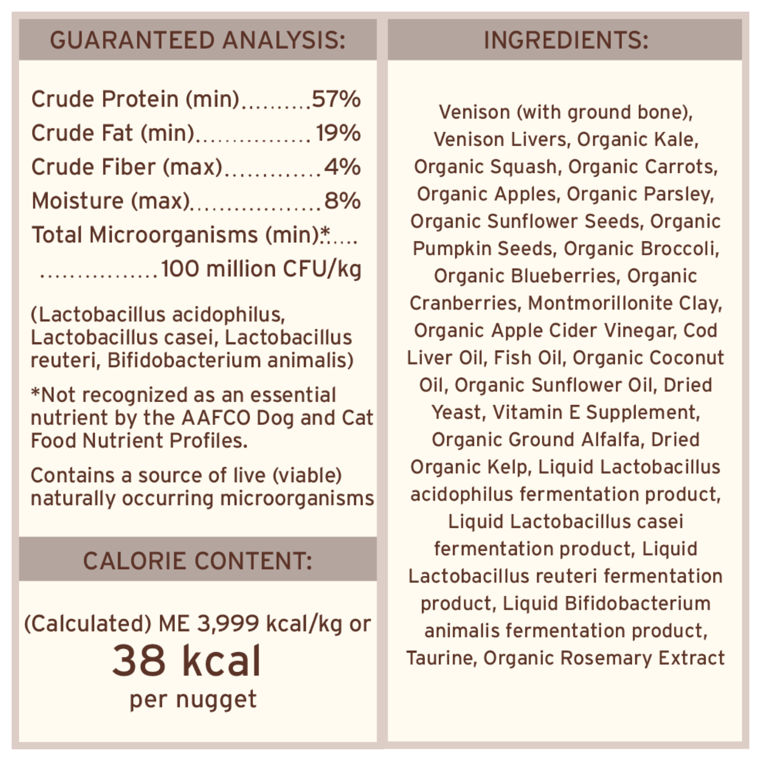 Close-up panel showing guaranteed analysis for Primal venison nuggets dog food with protein 57%, fat 19%, fiber 4%, moisture 8%, calorie content 3,999 kcal/kg (38 kcal per nugget), and detailed ingredient list including venison, organs, vegetables, oils, probiotics, and supplements.