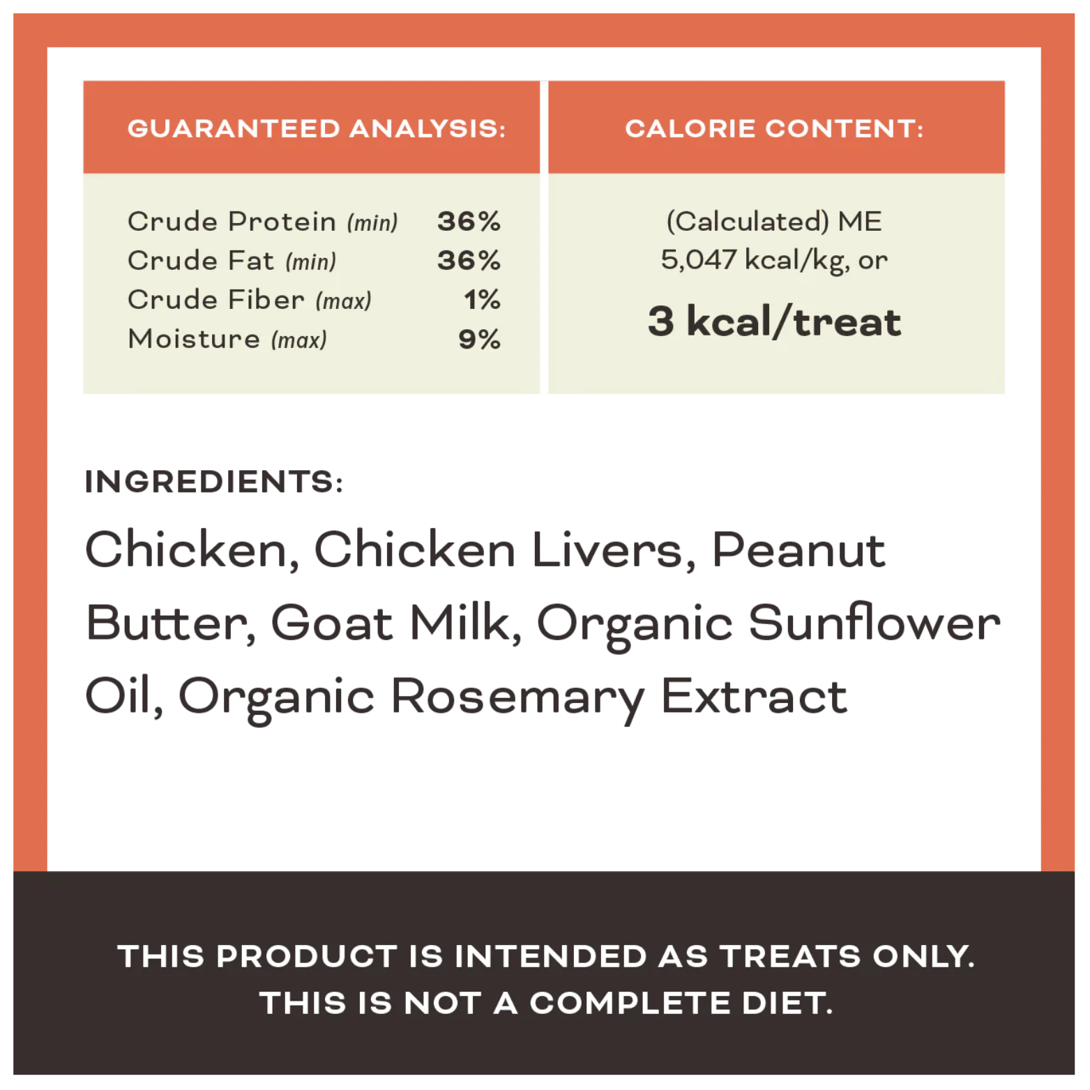 Graphic panel showing guaranteed analysis (36% crude protein, 36% crude fat, 1% crude fiber max, 9% moisture max), calorie content (5,047 kcal/kg or 3 kcal per treat), and ingredients list including chicken, chicken livers, peanut butter, goat milk, organic sunflower oil, and organic rosemary extract, with a disclaimer stating the product is intended as treats only and not a complete diet.