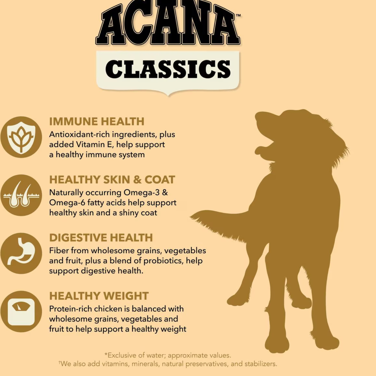 Graphic listing immune health, healthy skin and coat, digestive health, and healthy weight benefits alongside a silhouette of a dog.