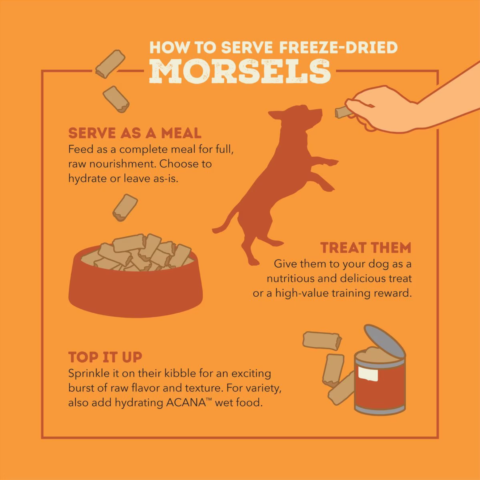 Illustration explaining how to serve freeze-dried morsels as a meal, treat, or kibble topper, with drawings of a dog bowl, a dog jumping, and a can of food.