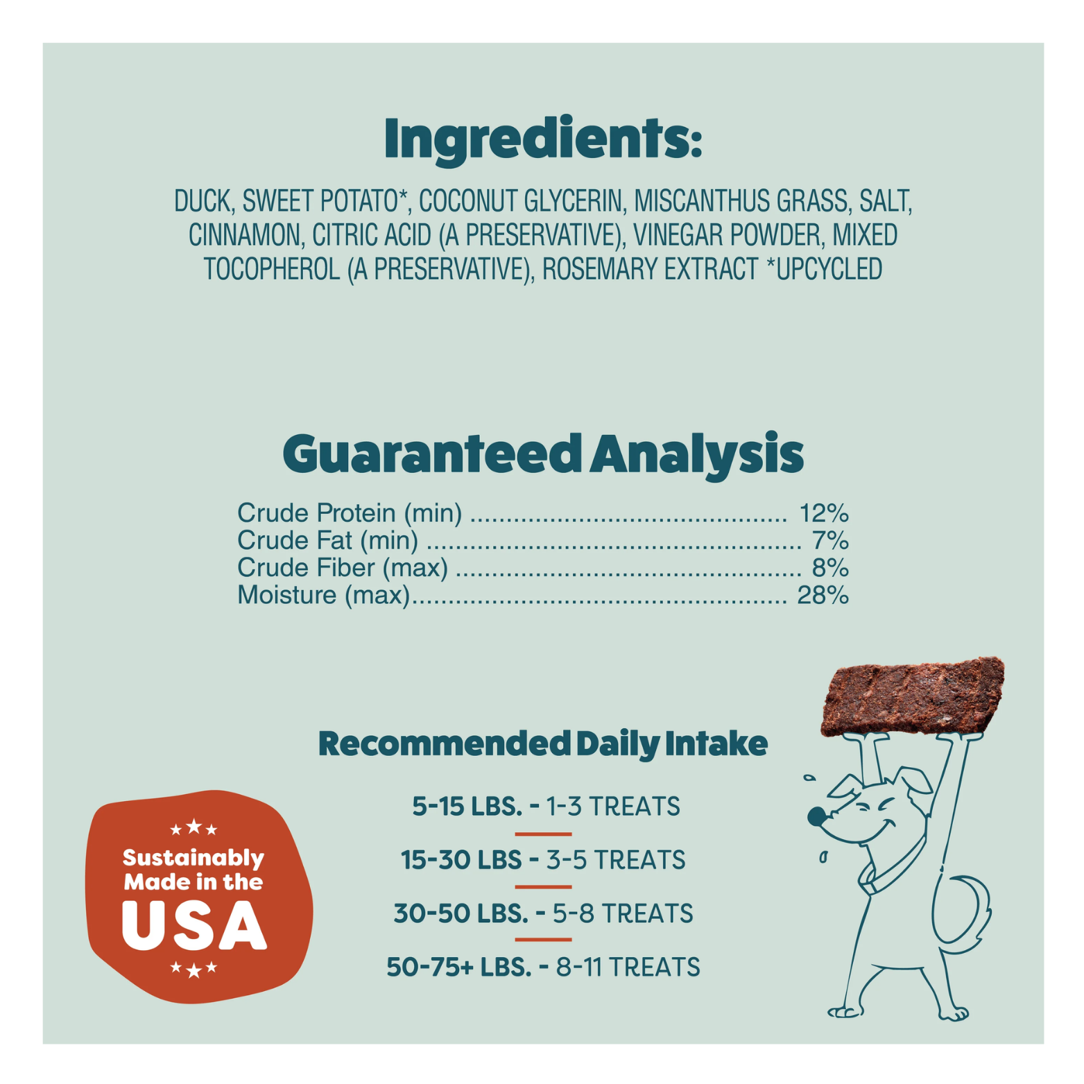 Back-of-package panel showing ingredient list and guaranteed analysis, including crude protein, fat, fiber, moisture percentages, and recommended daily intake by dog weight.