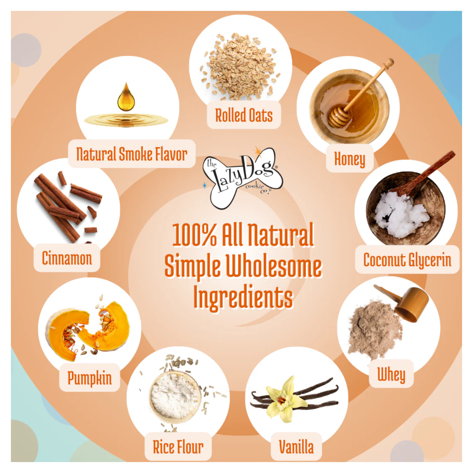 Circular ingredient graphic labeled “100% All Natural Simple Wholesome Ingredients,” showing images of rolled oats, honey, coconut glycerin, whey, vanilla, rice flour, pumpkin, cinnamon, and natural smoke flavor.