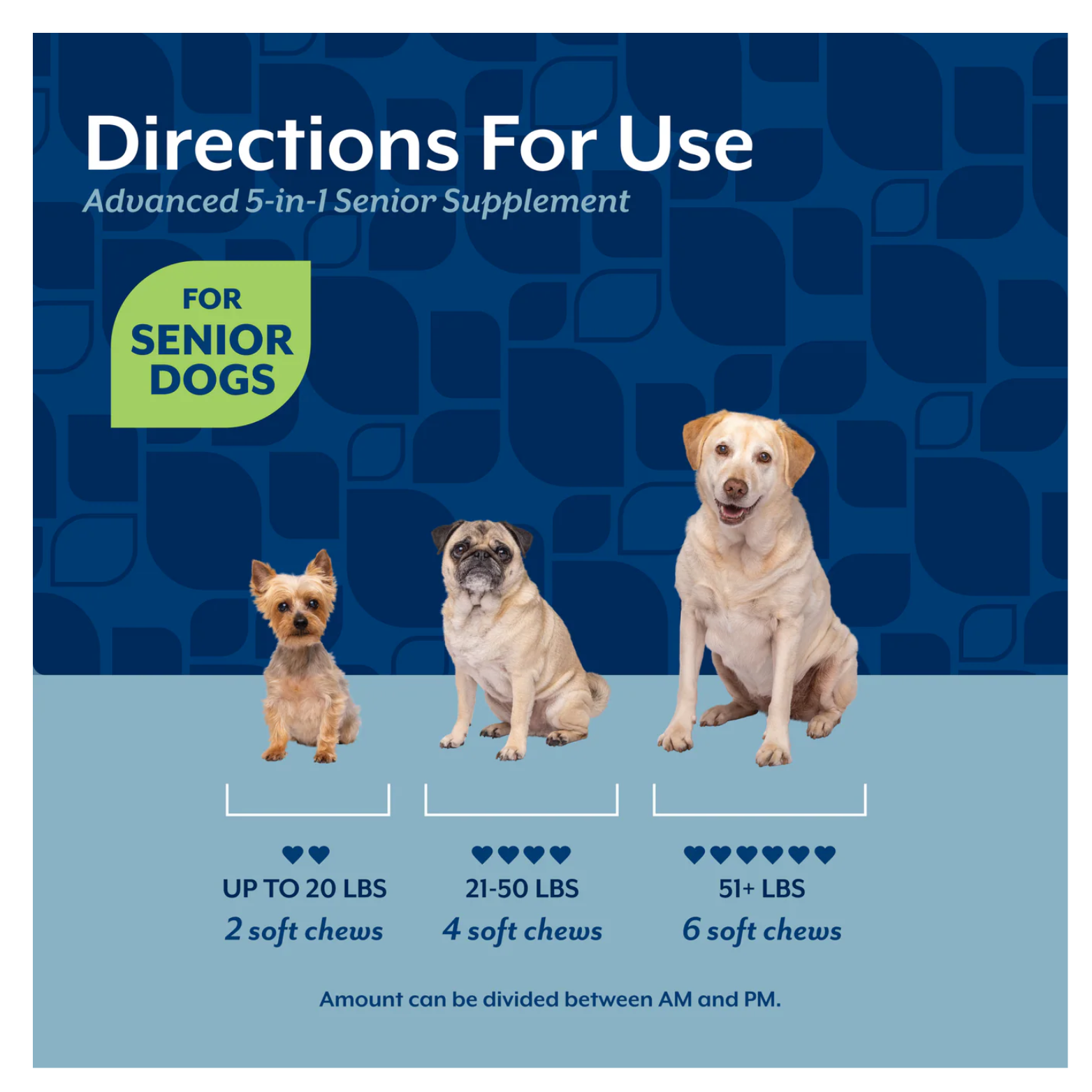 Directions for use graphic for senior dogs, showing three dogs of different sizes with dosage instructions: 2 soft chews for dogs up to 20 lbs, 4 for 21–50 lbs, and 6 for dogs over 51 lbs.