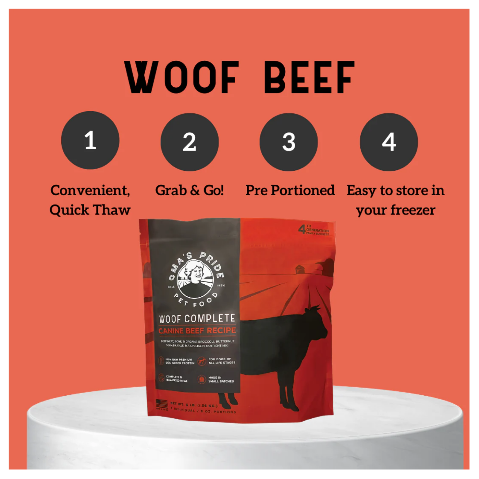 Promotional graphic with text “Woof Beef” listing benefits such as convenient quick thaw, grab and go, pre-portioned, and easy freezer storage above a bag of Oma’s Pride Woof Complete on a pedestal.