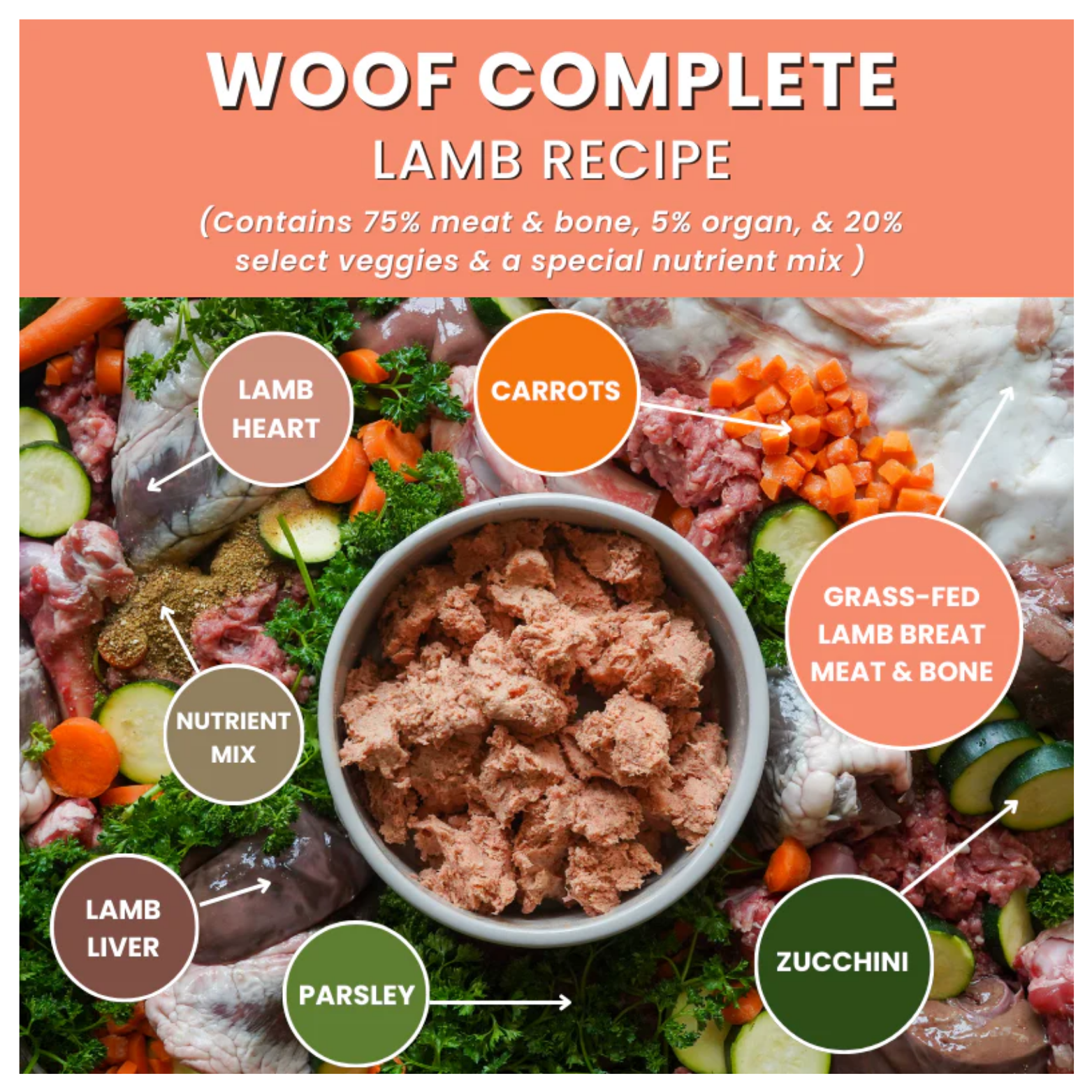 Infographic showing ingredients in Woof Complete Lamb Recipe including lamb heart, lamb liver, grass-fed lamb meat and bone, carrots, parsley, zucchini, and nutrient mix.