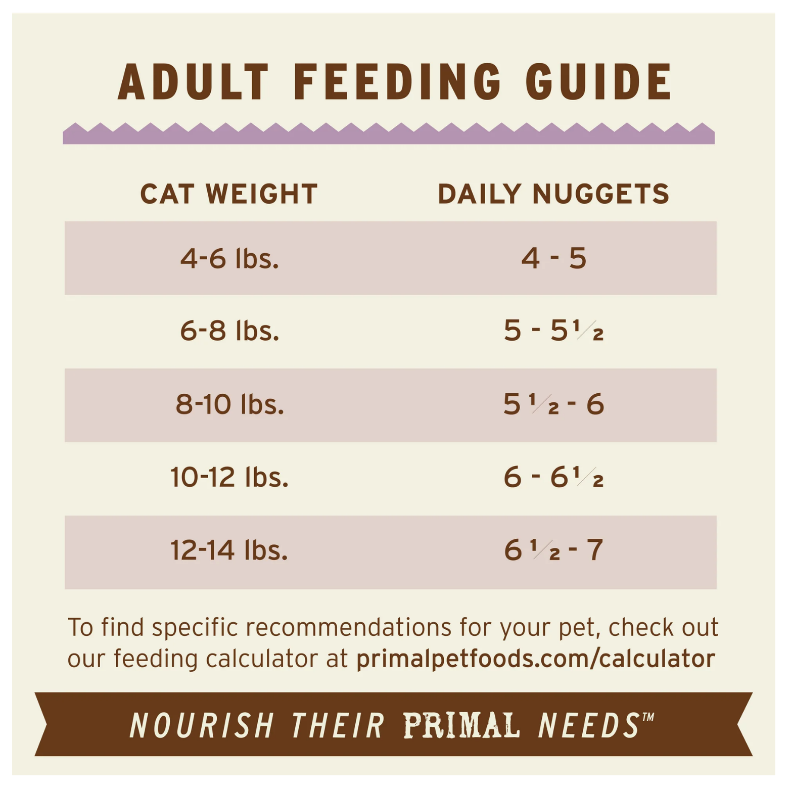 Feeding chart titled “Adult Feeding Guide” showing recommended daily nuggets based on cat weight ranges from 4 to 14 pounds, with a note directing users to an online feeding calculator and the slogan “Nourish Their Primal Needs.”