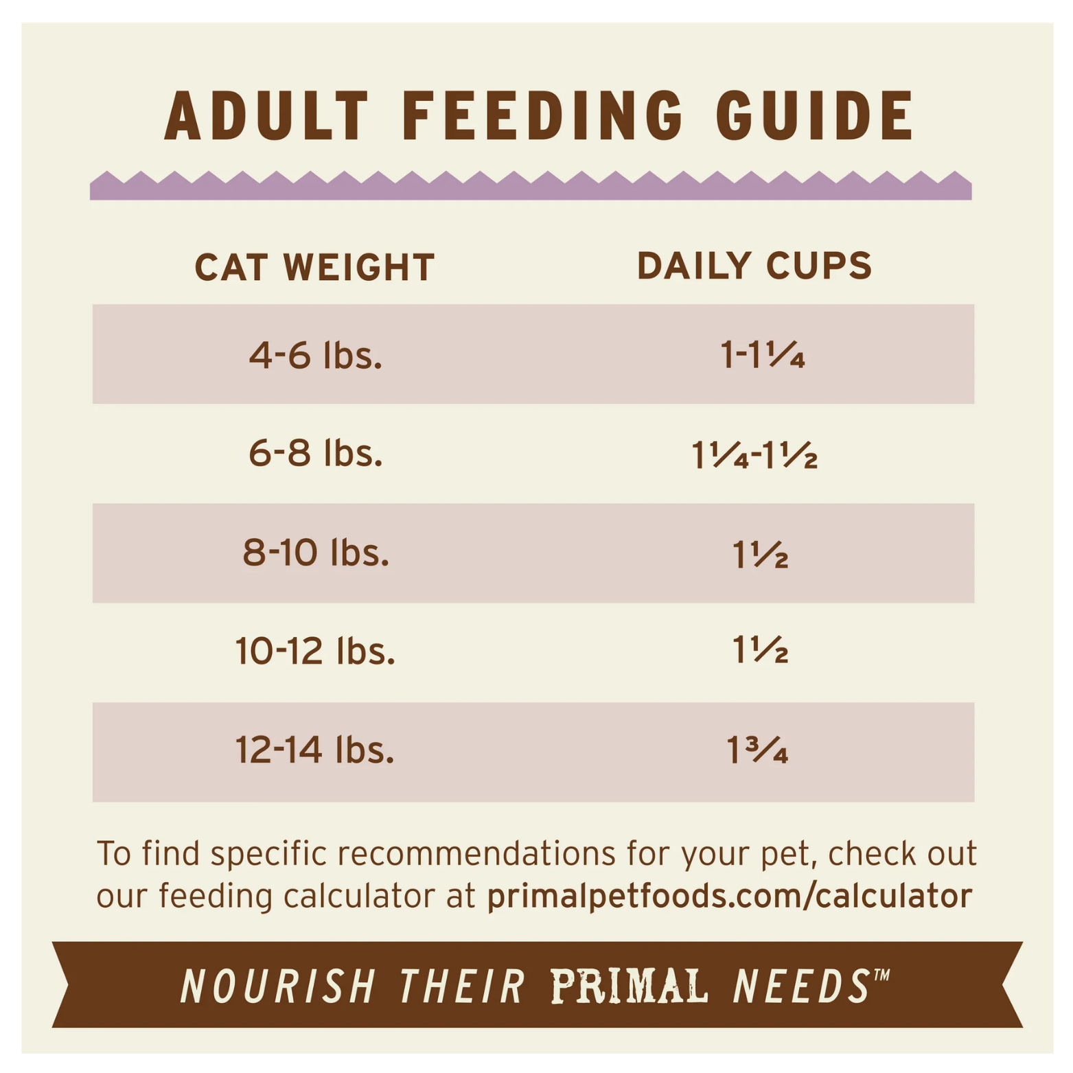 Feeding chart titled “Adult Feeding Guide” showing recommended daily cups of food based on cat weight ranges from 4 to 14 pounds. The graphic includes a note directing users to an online feeding calculator and the slogan “Nourish Their Primal Needs.”