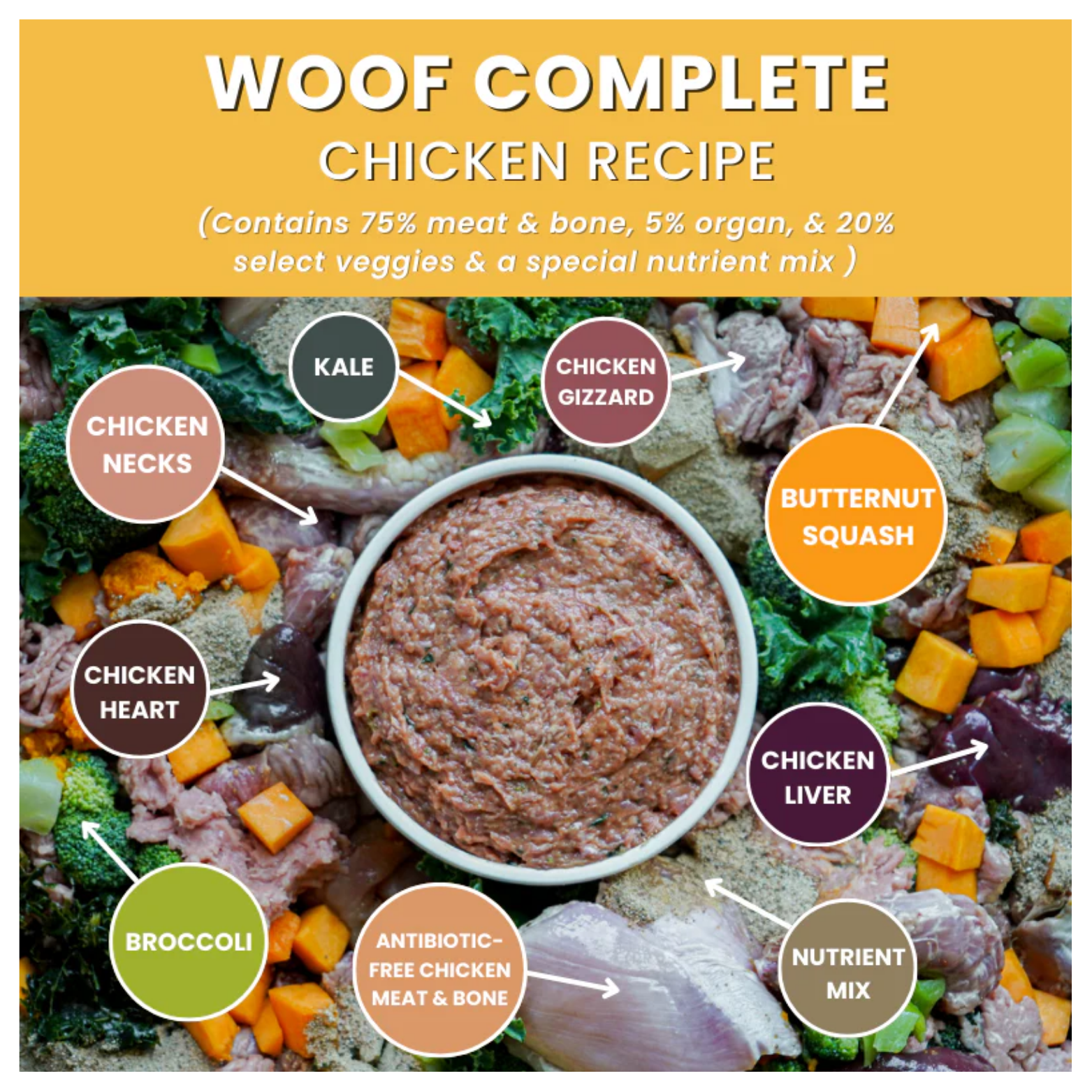 Infographic showing ingredients in Woof Complete Chicken Recipe including chicken necks, chicken heart, chicken gizzard, chicken liver, kale, broccoli, butternut squash, and nutrient mix.