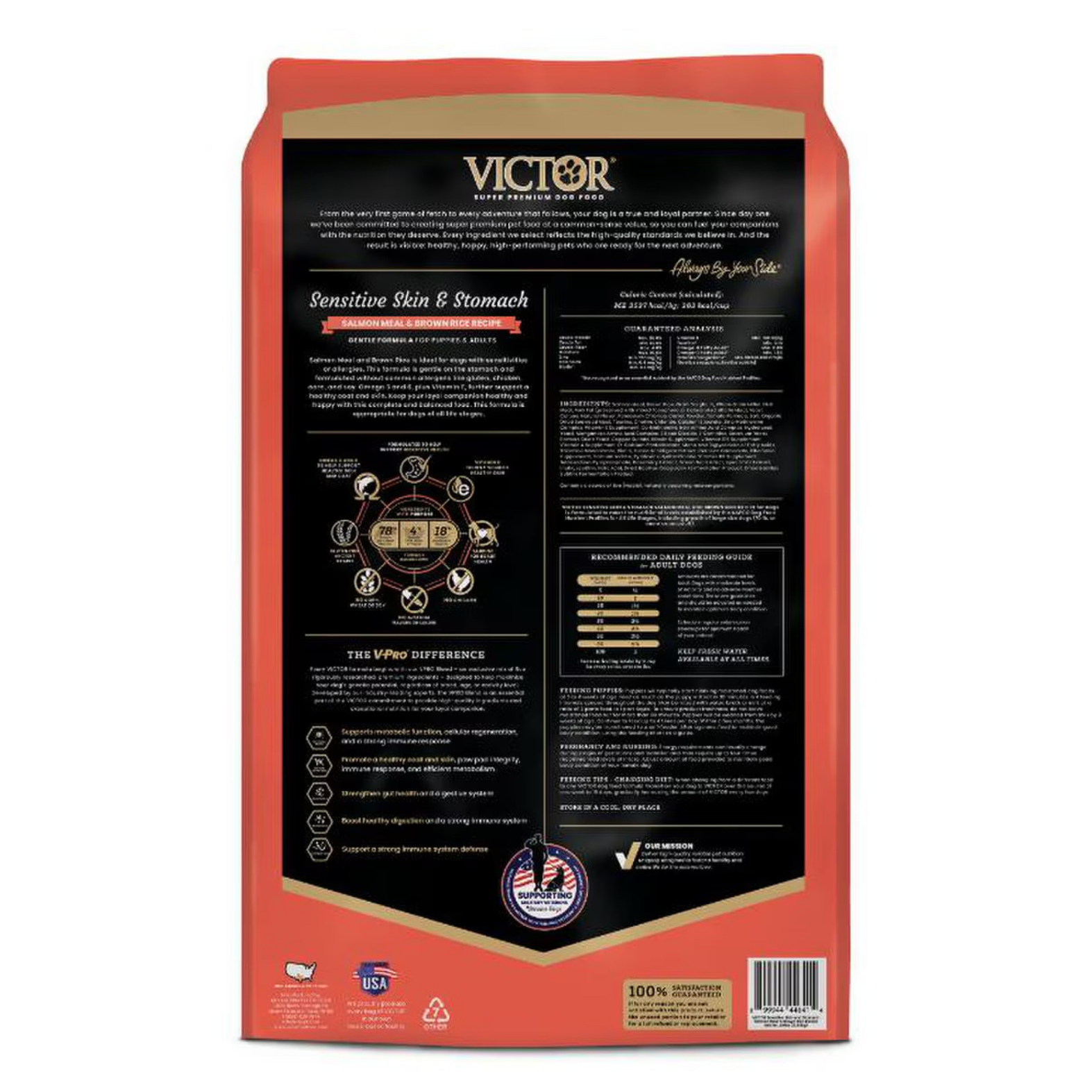 Victor Sensitive Skin & Stomach Salmon & Brown Rice Dry Dog Food